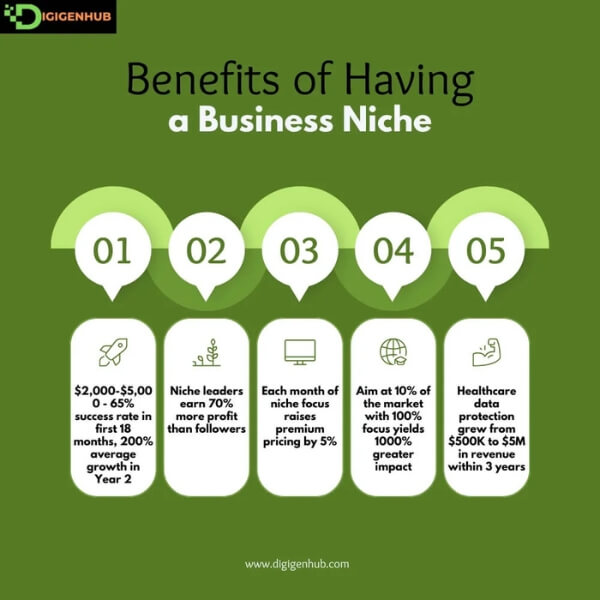 Benefits of Having a Business Niche