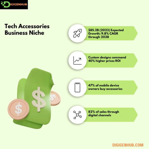 Tech Accessories Business Niche