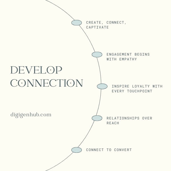 Machine Learning and Predictive Analytics for Niche Trends