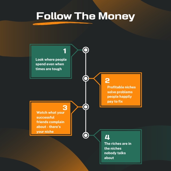 How to Survey Complex Data to Find a Profitable Business Niche