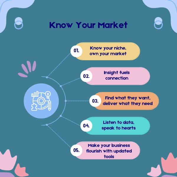 Know-Your-Market