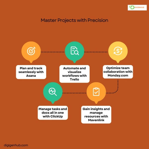 Master-Projects-with-Precision