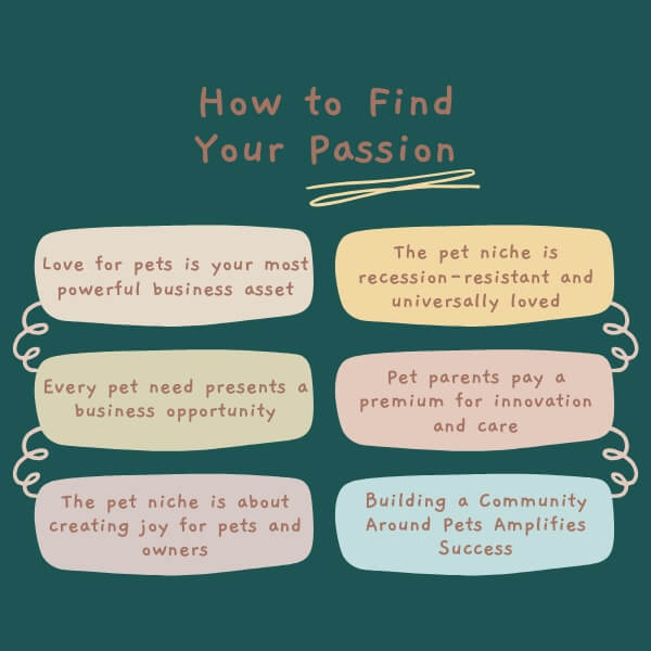 Passion-Into-Profits