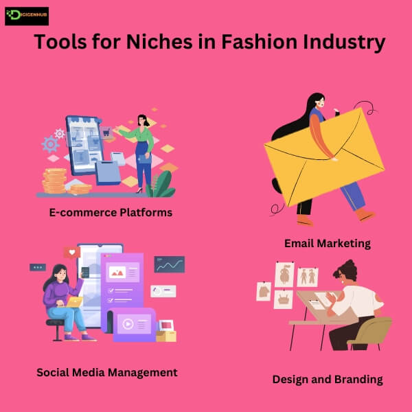 Tools for Niches in Fashion Industry