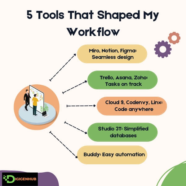 5 Tools That Shaped My Workflow