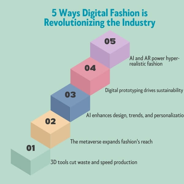 5-Ways-Digital-Fashion-is-Revolutionizing-the-Industry