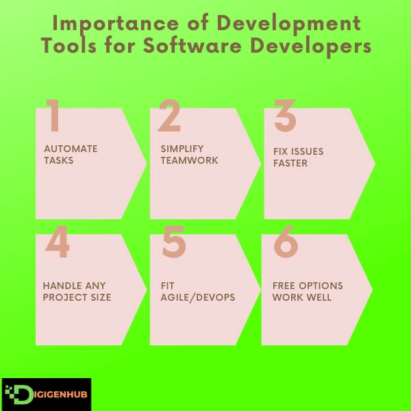 Importance of Development Tools for Software Developers