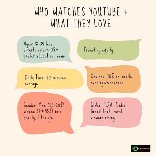 Marketer studying YouTube demographic charts and audience insights