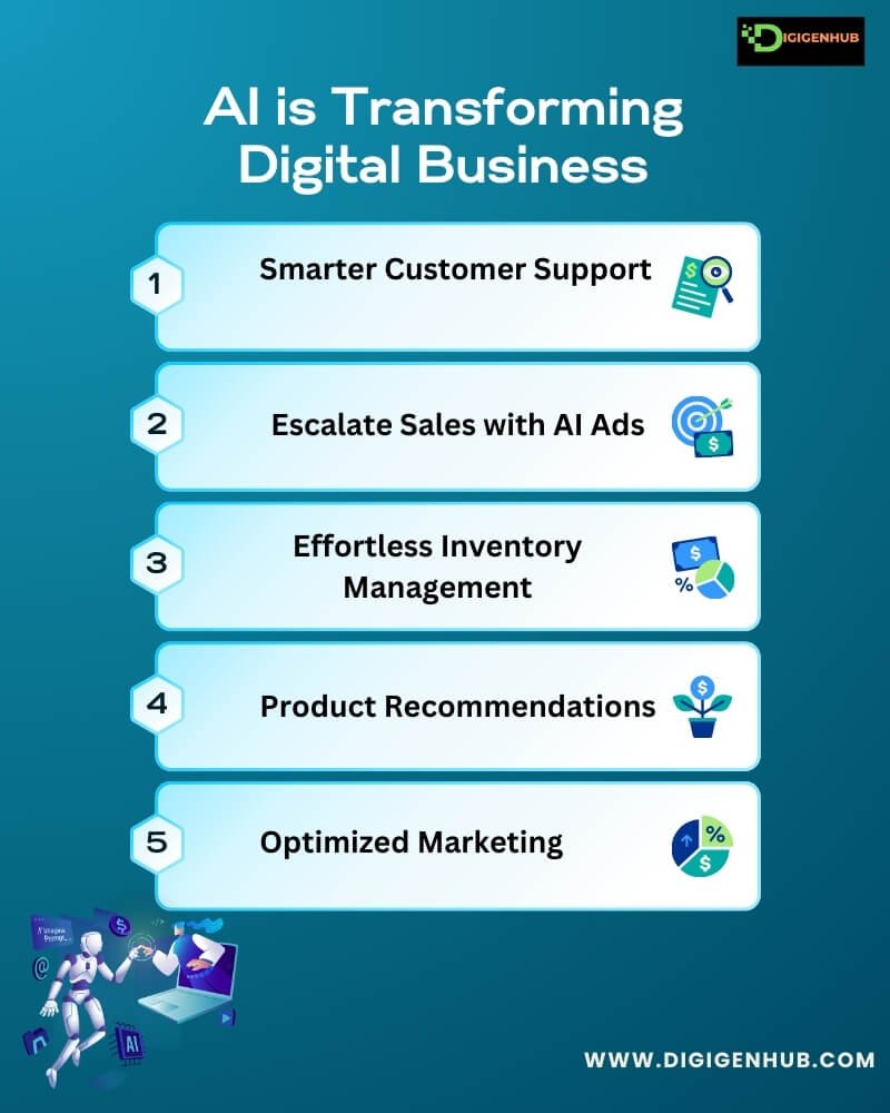 AI-is-Transforming-Digital-Business