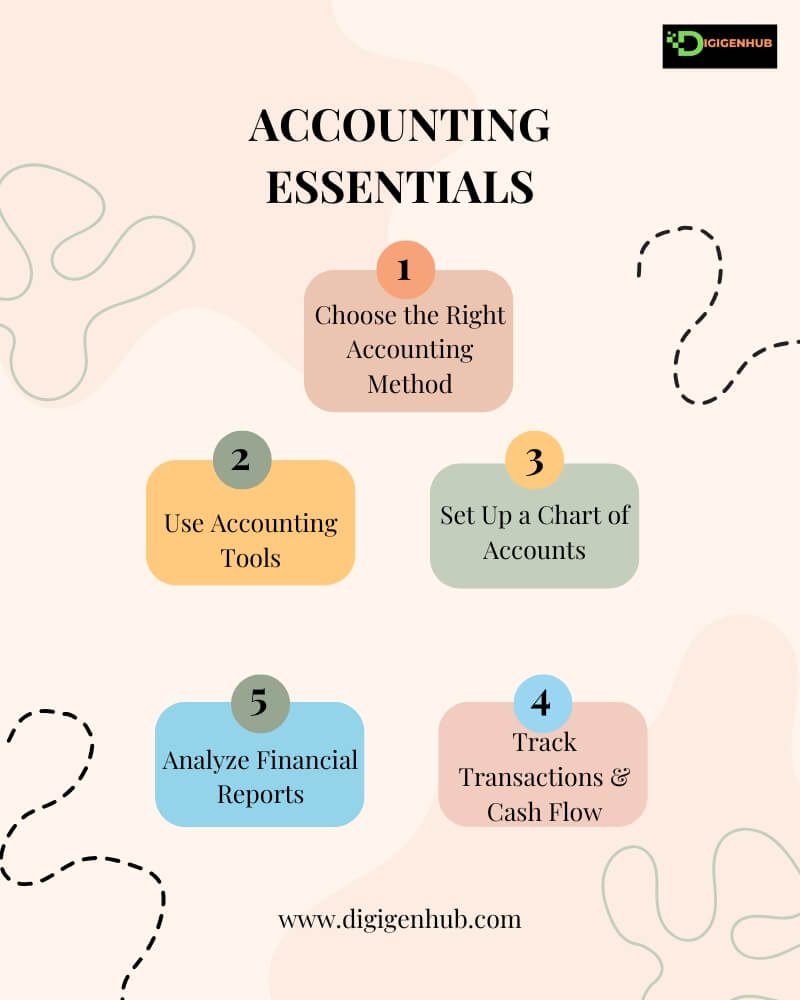 Accounting Essential