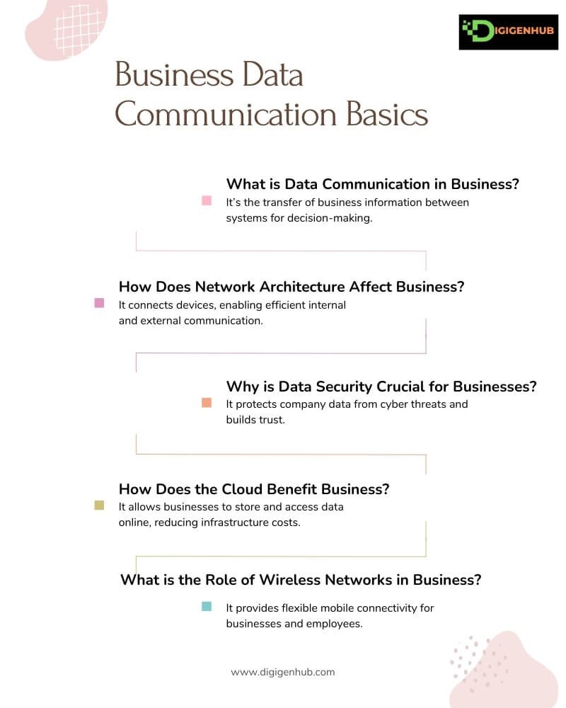 Business Data Communication Basics