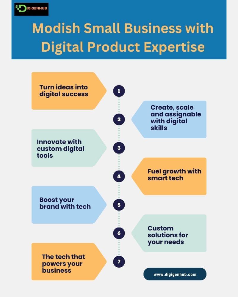 Professional team showcasing innovative digital product solutions