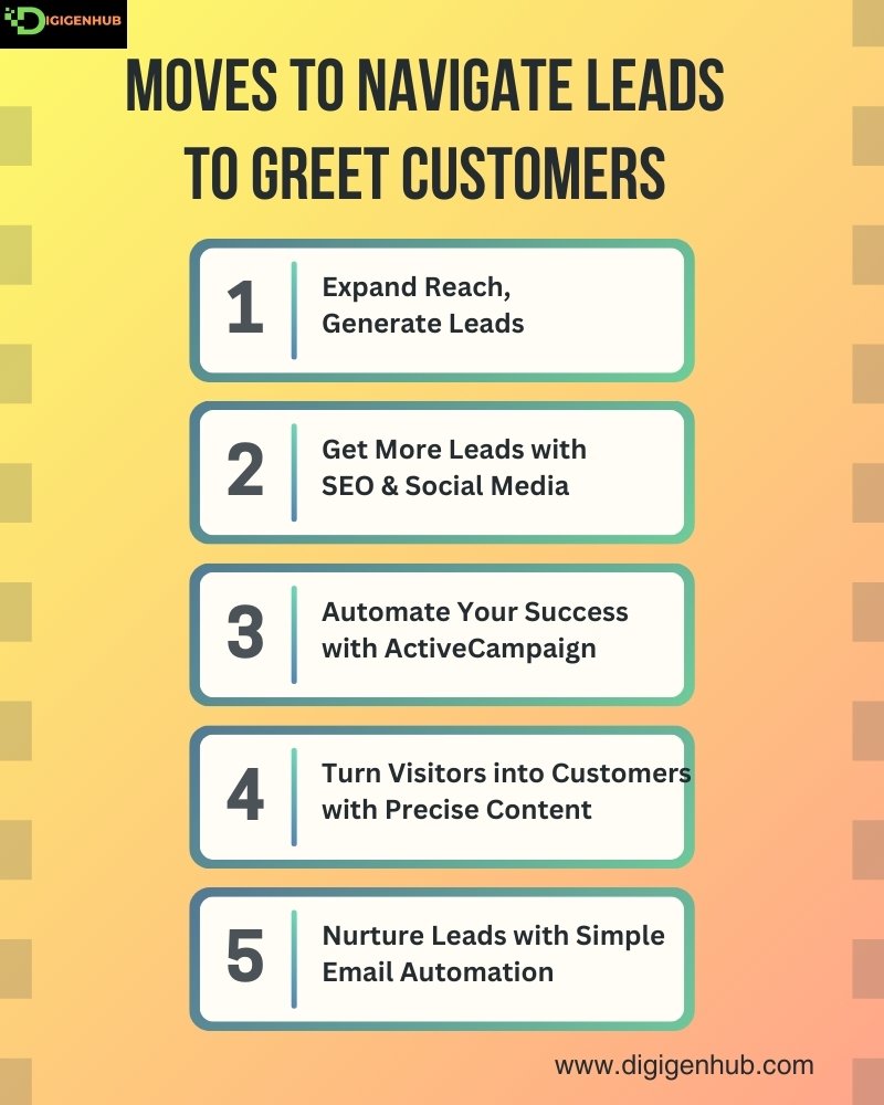 Moves to Navigate Leads to Greet Customers