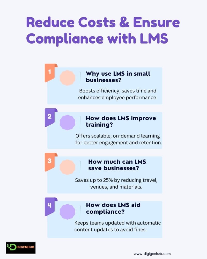 Reduce-Costs-Ensure-Compliance-with-LMS