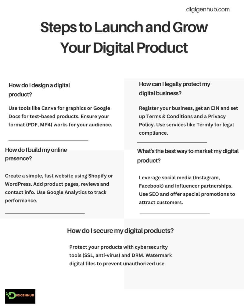 Steps to Launch and Grow Your Digital Product