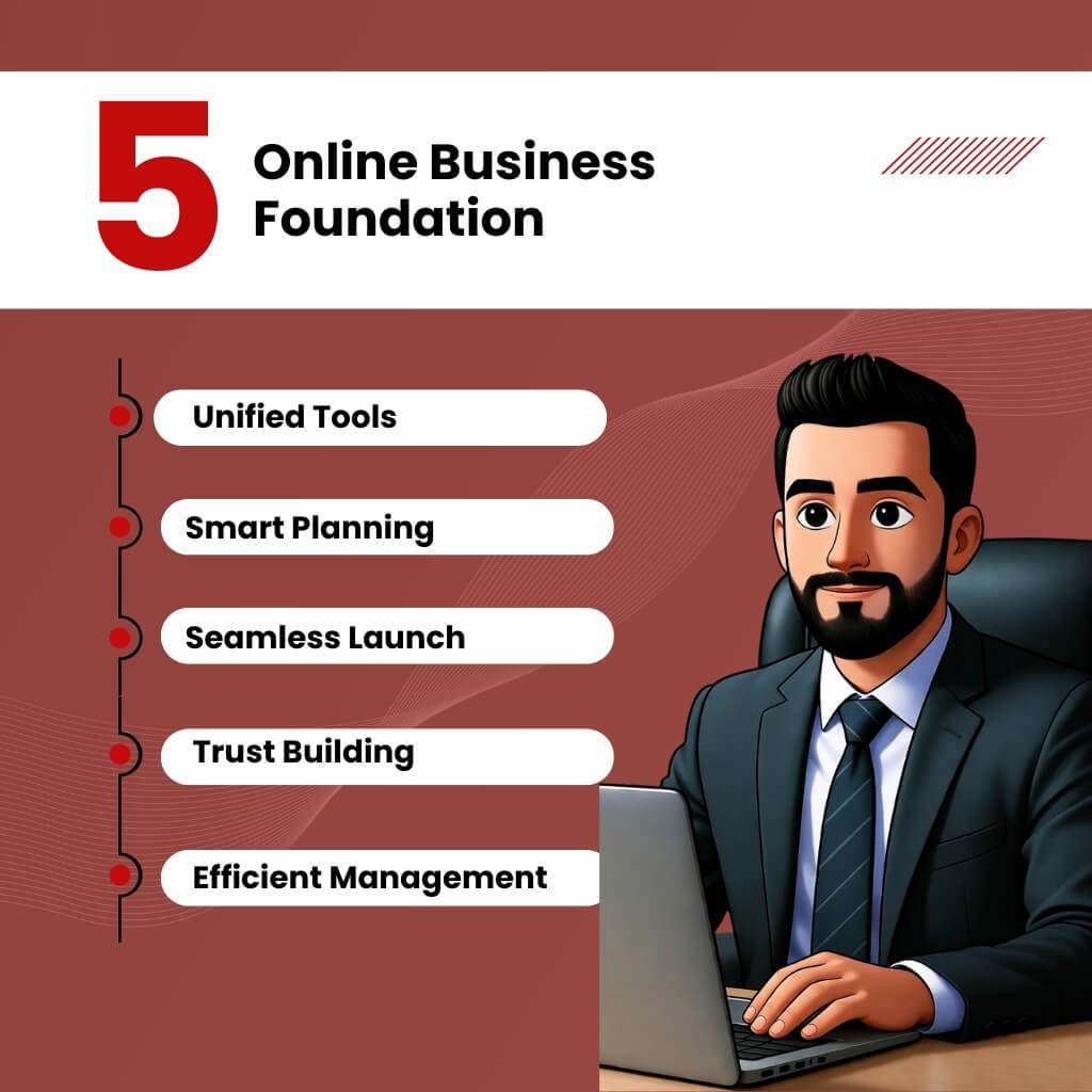 digital business foundation with unified tools and smart online planning