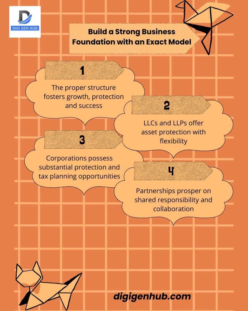 Build a Strong Business Foundation with an Exact Model