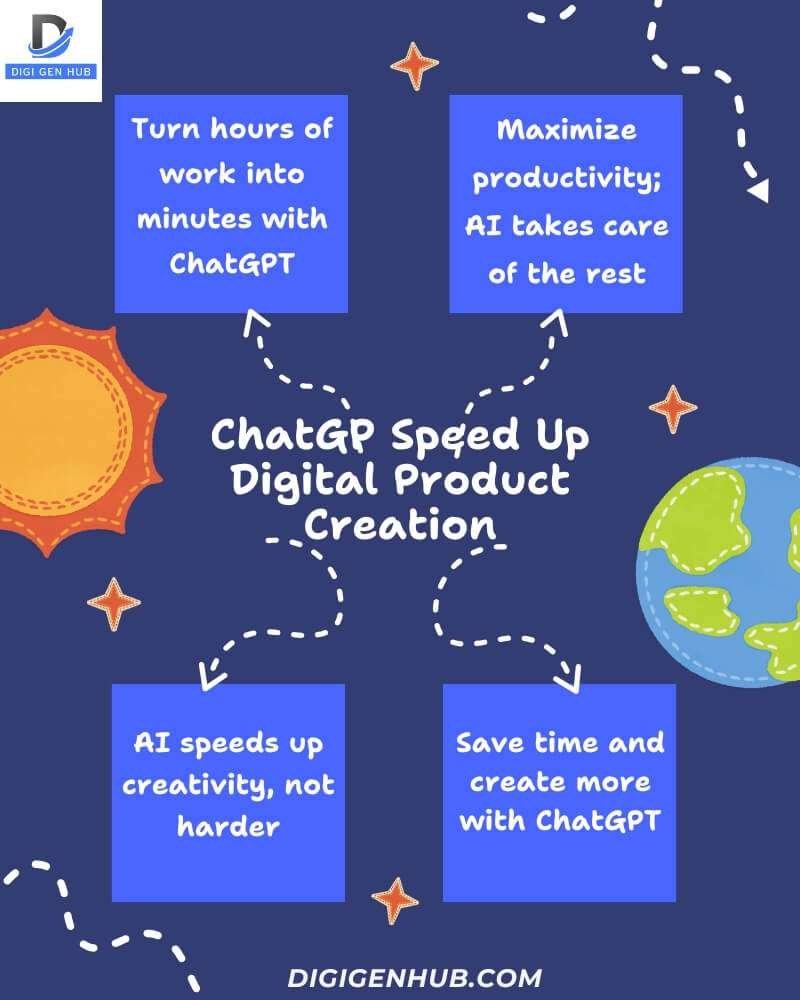 ChatGP Speed Up Digital Product Creation