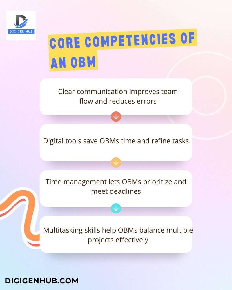 Core Competencies of an OBM