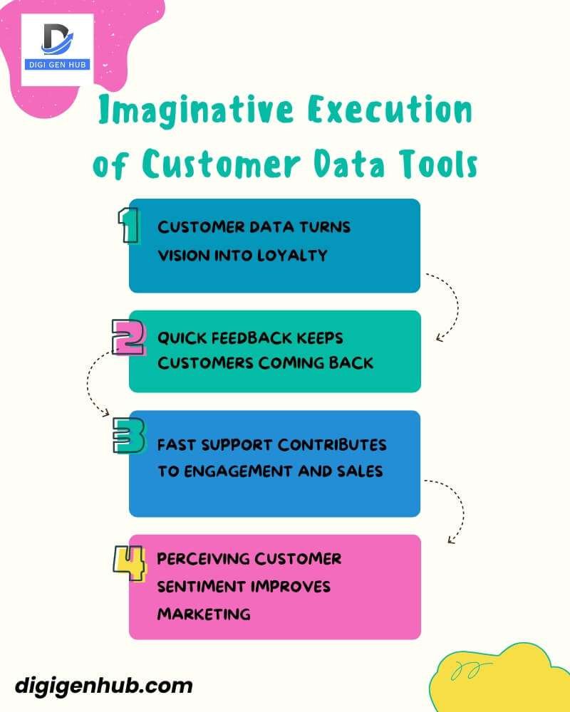 Imaginative Execution of Customer Data Tools
