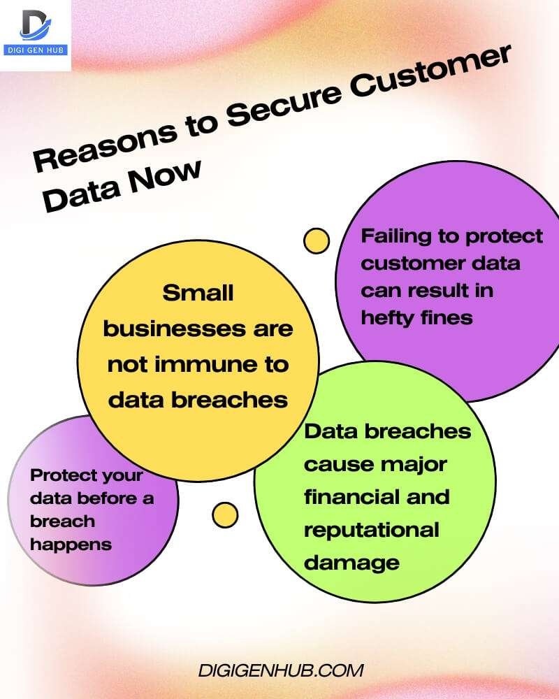 Reasons to Secure Customer Data Now