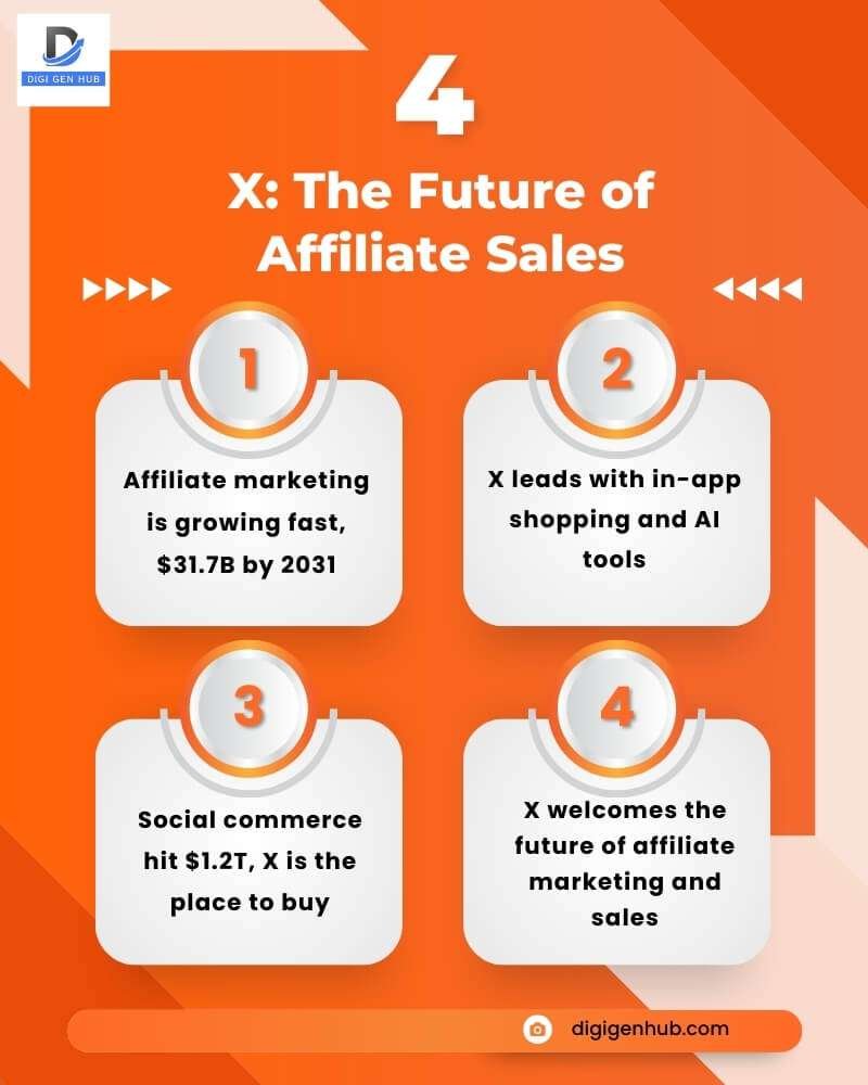 X The Future of Affiliate Sales