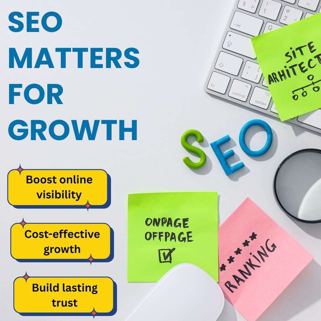 Infographic showing a search bar, growth arrow, trust badge, and dollar sign icons, illustrating why SEO marketing drives small business growth, visibility, and credibility.