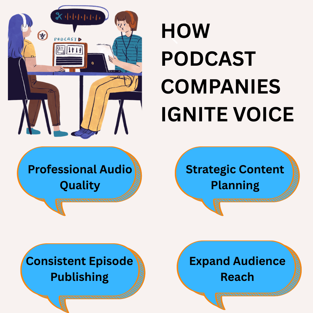 Infographic showing how top podcast production companies enhance brand voice through quality, strategy, consistency, and audience growth.