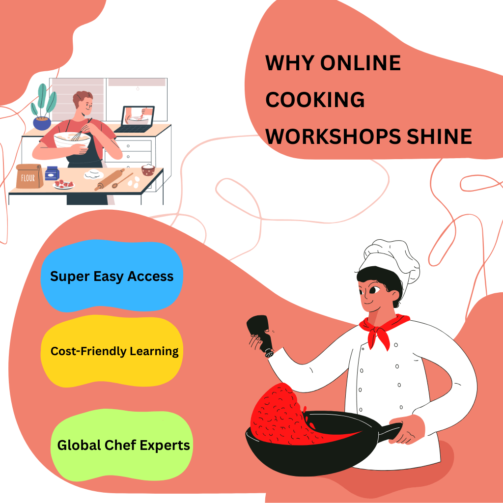 Infographic showing five key benefits of online cooking workshops including ease, cost savings, global experts, comfort, and personalized lessons.
