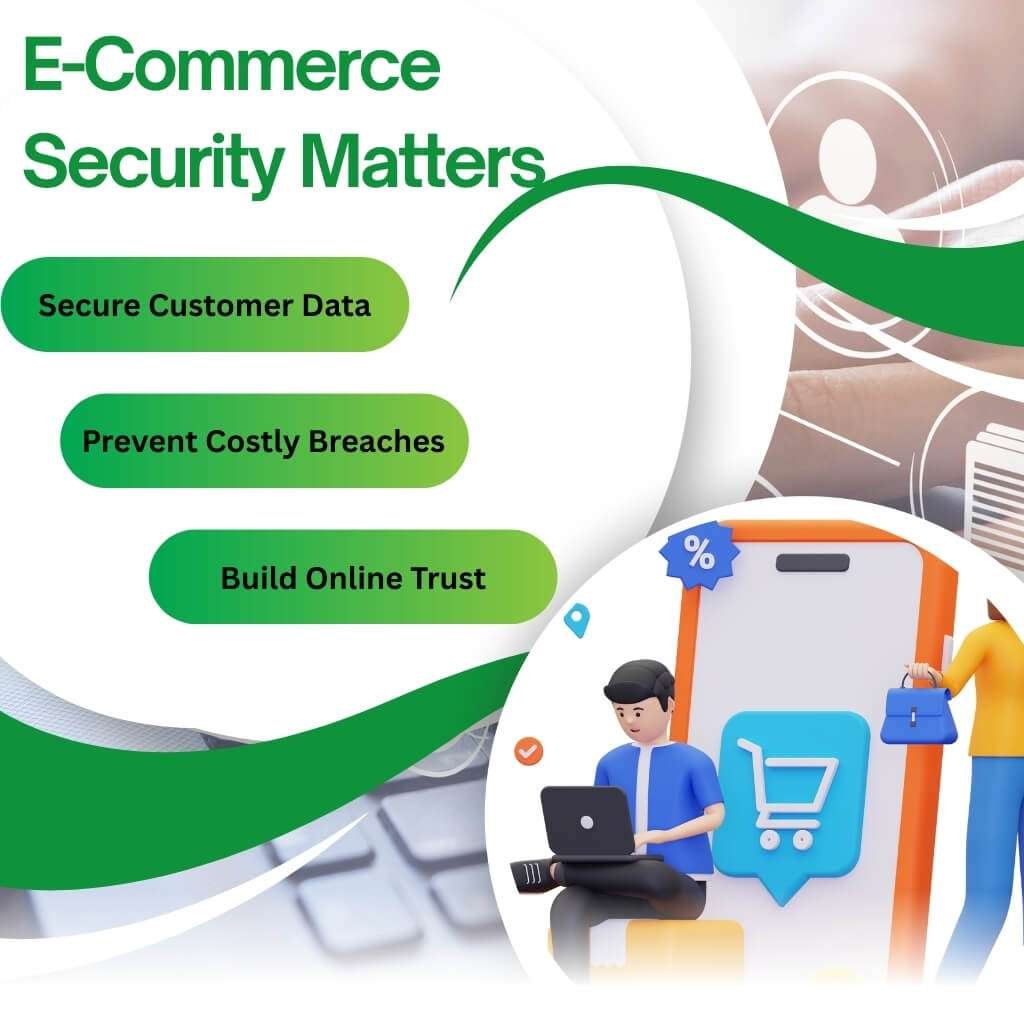 Infographic showing why cybersecurity is critical for e-commerce, highlighting data protection, compliance, and trust.
