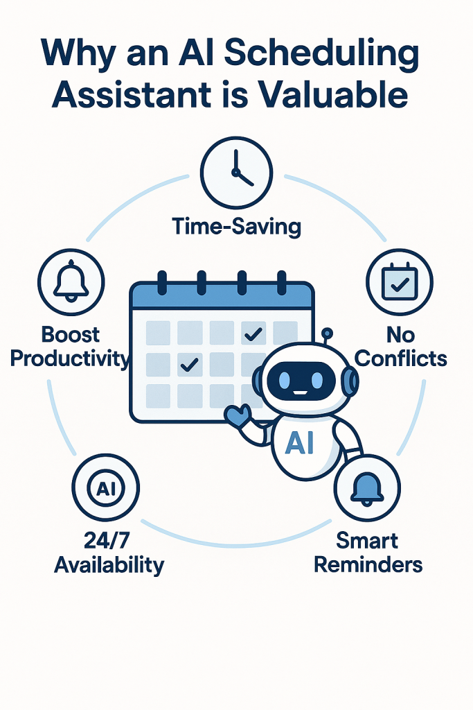 Infographic showing benefits of an AI scheduling assistant with icons for time savings, conflict reduction, reminders, productivity, and availability.
