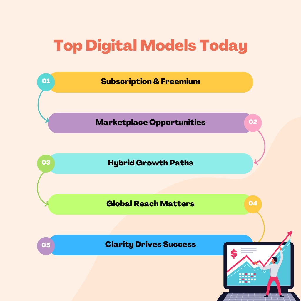 Visual showing five key digital business models with icons representing subscription, marketplace, hybrid strategies, global reach, and clarity.