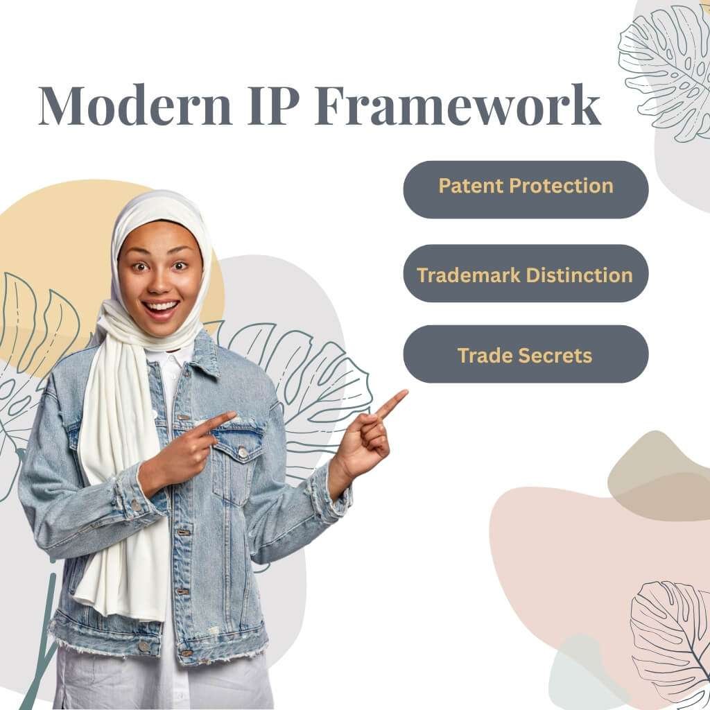Modern intellectual property framework highlighting patent protection, trademark distinction, and trade secrets