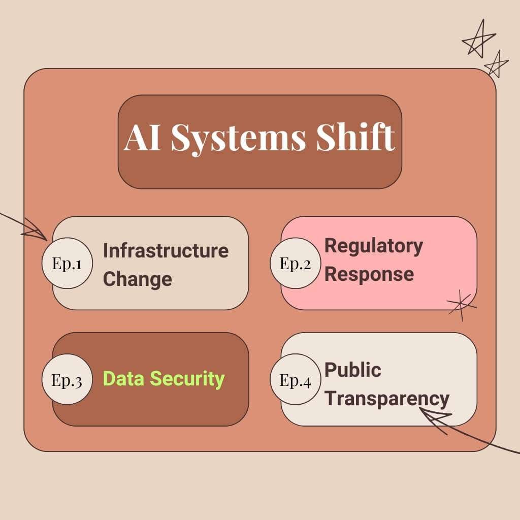 AI reshapes infrastructure, regulation, security, and public services systems.