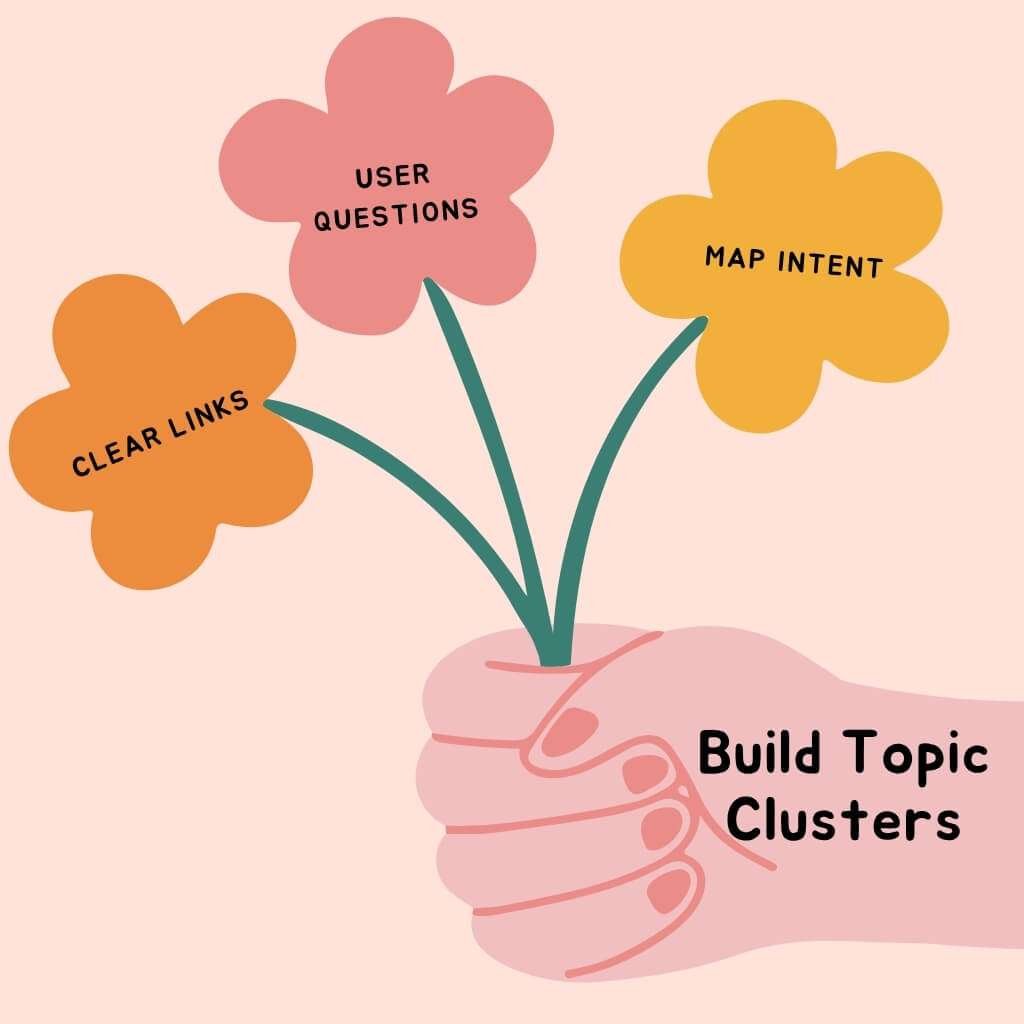 Create topic clusters optimized for users and AI.