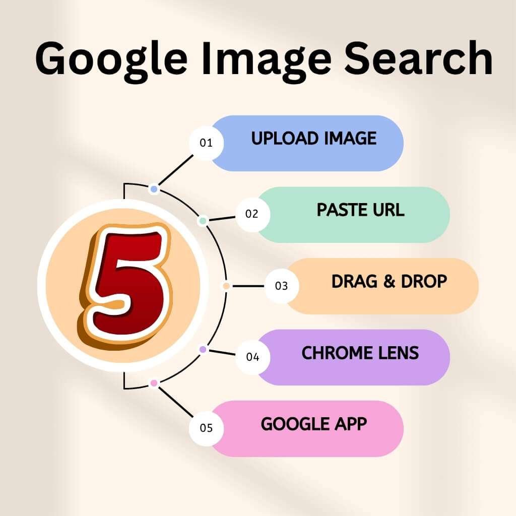 step-by-step guide for using Google image search on all devices