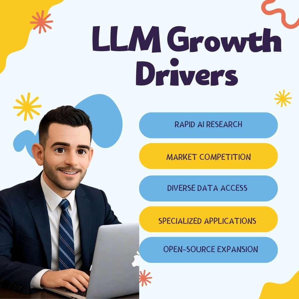 key reasons behind fast rise of new large language models