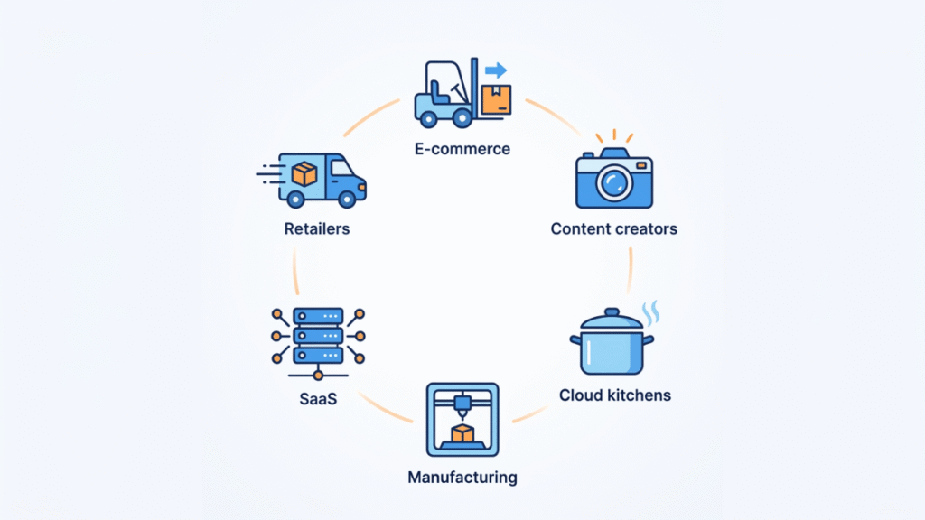 Clean visual showing equipment financing options across six different small business industries in 2026