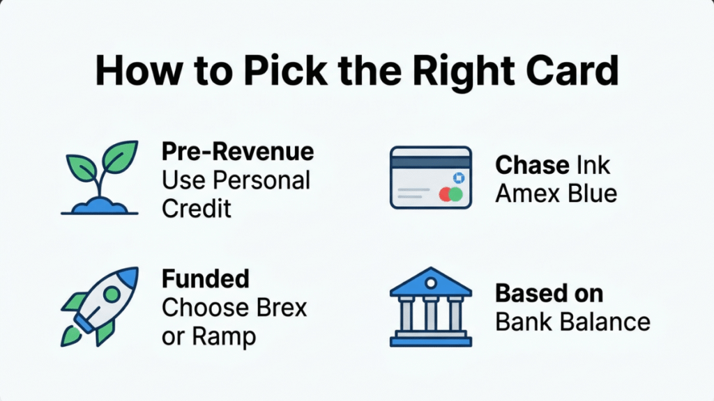 How to choose the right business credit card for your startup stage and funding level.