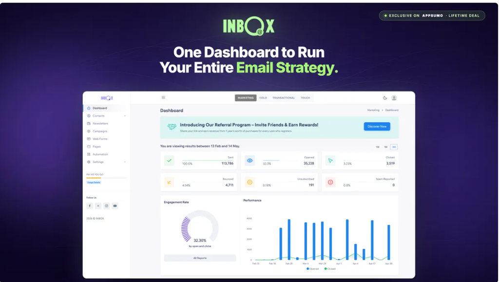 INBOX email marketing drag and drop campaign builder and dashboard interface.