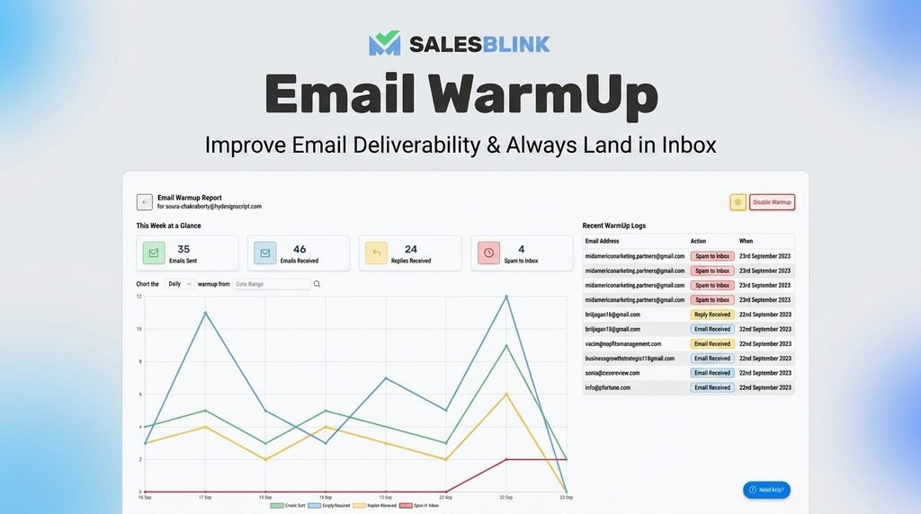 SalesBlink AI cold outreach sequence generator and automated inbox warmup.