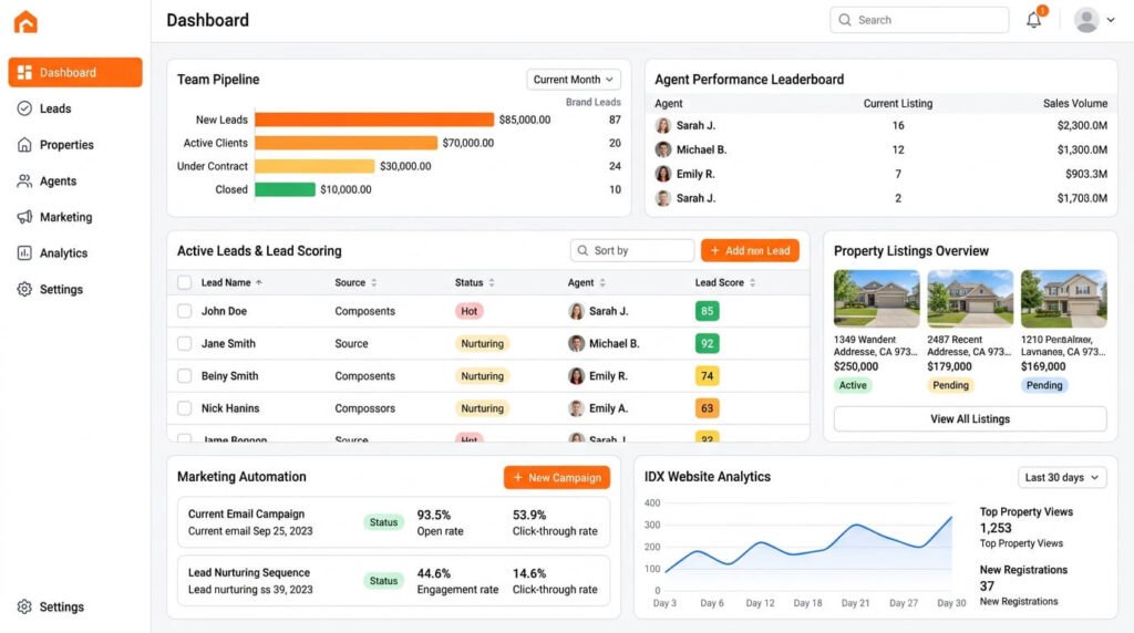 Brokerage CRM dashboard showing agents properties leads and automation